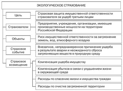 Виды источников страхования