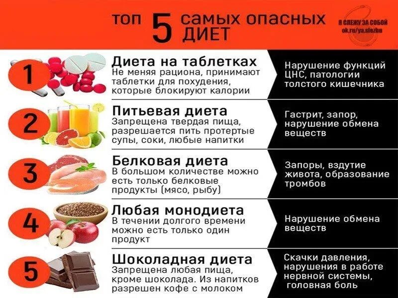 Продукты разрешенные после. Диета. Разные диеты. Несложная диета. Рацион для эффективного похудения.