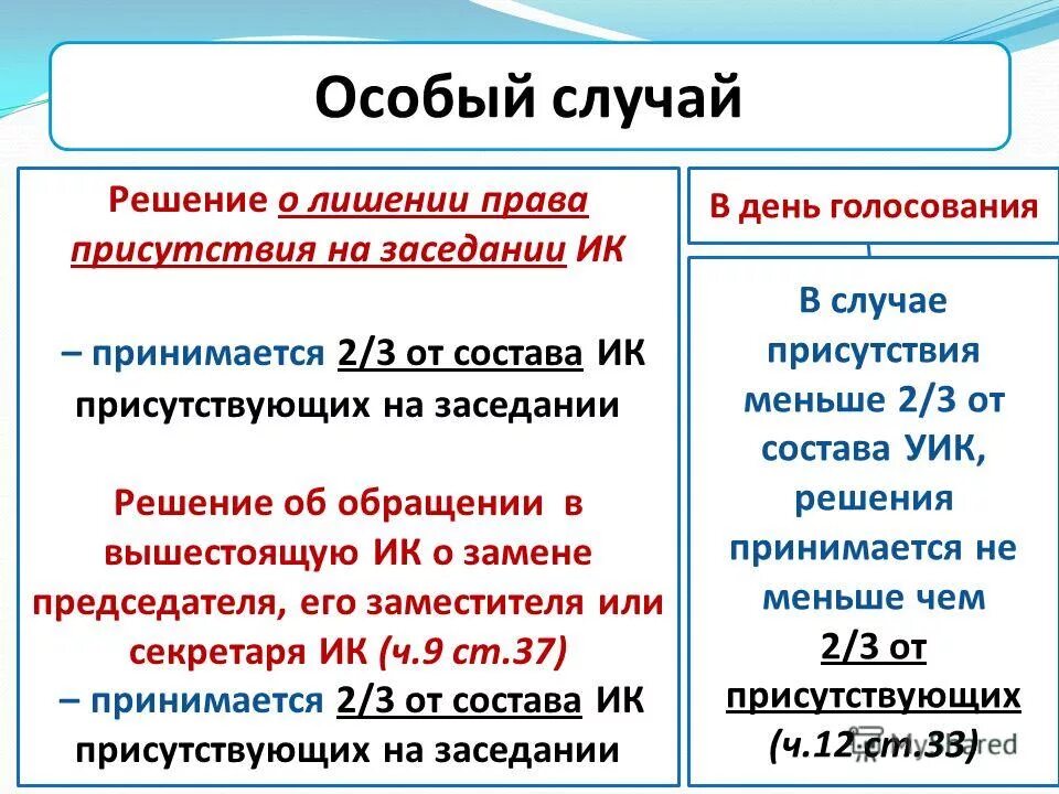 участковая избирательная комиссия. на заседани уик до дея нолосования принимаются решения. решения уик до дня голосования. основные этапы работы уик до дня голосования. на заседании уик до дня голосования принимаются решения:.