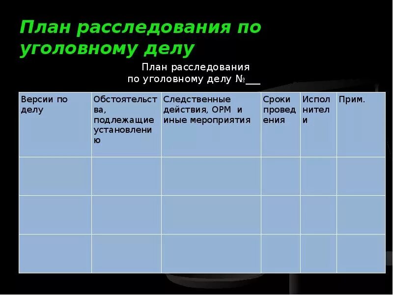 План следственных действий. План расследования. План расследования уголовного дела. План расследования по делу. План расследования по уголовному делу образец.