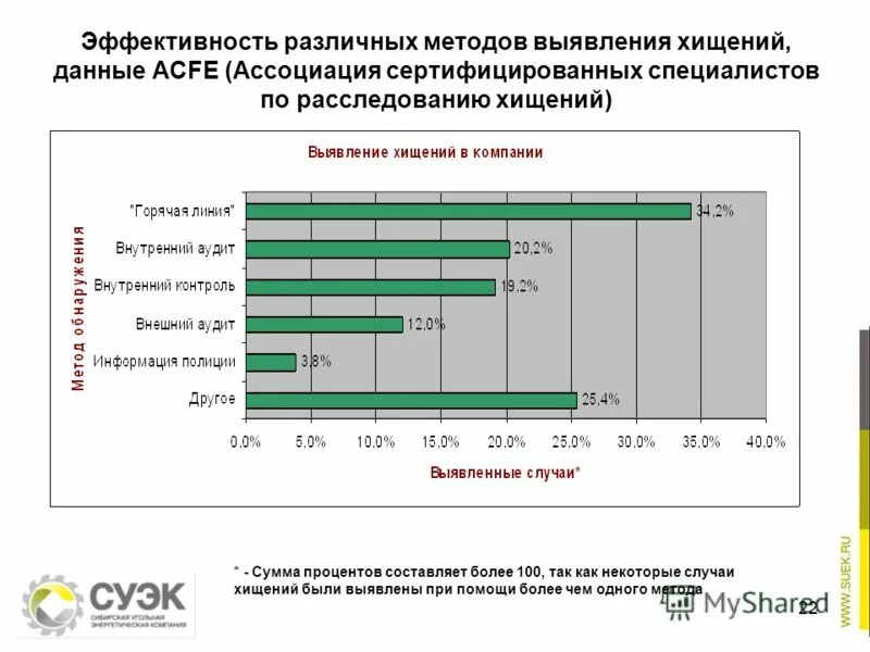 Аспекты мотивации персонала. Интеграционные методы. Постановка проблемы научного исследования. Выявленных разными методами. Интегрированный метод.