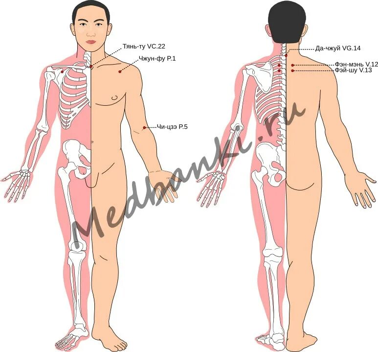 Чжу цзунсян. Застой ци. Застой ци. Флюиды биополе. Застой ци.