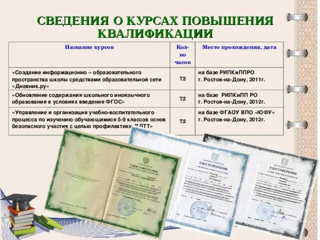 Проект курсов повышения квалификации. Обучение повышение квалификации. Программа повышения квалификации учителей. Сведения о повышении квалификации педагогических работников. Повышение квалификации таблица.