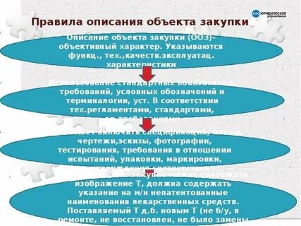 Содержание тендера
