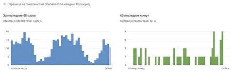 Просмотры канала в реальном времени
