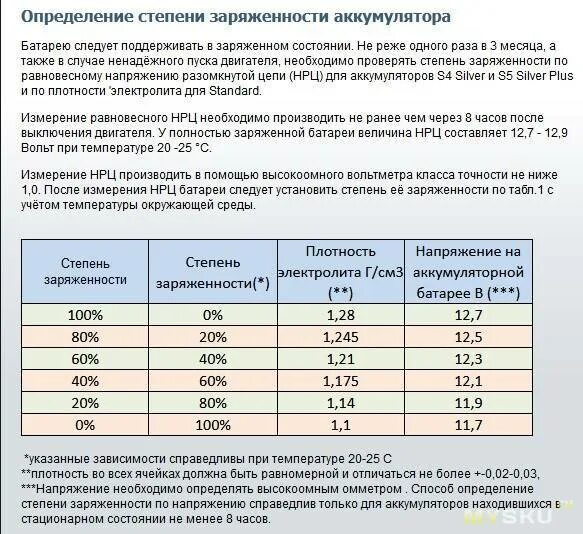 Сколько нужно заряжать автомобильный