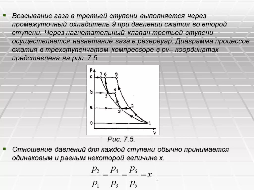 В компрессоре сжимают идеальный газ. Термодинамический процесс в поршневом компрессоре. Процесс сжатия газа в компрессоре. Исследование термодинамических процессов в поршневом компрессоре. Термодинамические процессы в компрессорах.