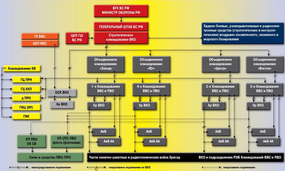Гис рэб исполнение бюджета. Технологическая схема ремонта изделия радиоэлектронной техники. Региональный электронный бюджет московской области официальный сайт. Гис рэб исполнение бюджета. Организационная структура войск пво.