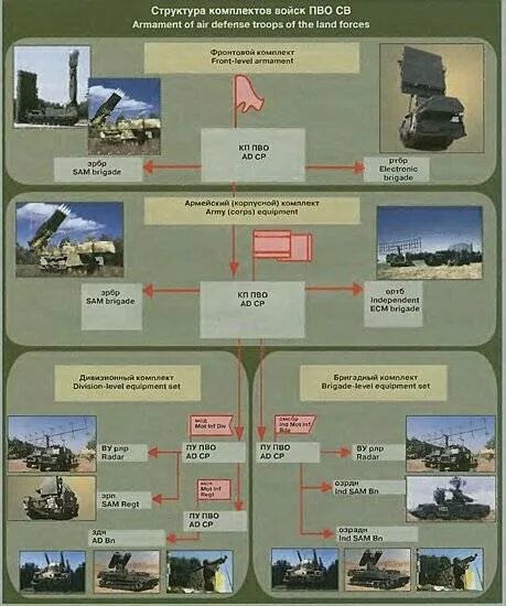 Боевая группа задачи. Организационно-штатная структура сухопутных войск. Войска противовоздушной обороны сухопутных войск РФ. Организационно-штатная структура ПВО. Структура сухопутных войск вс РФ.