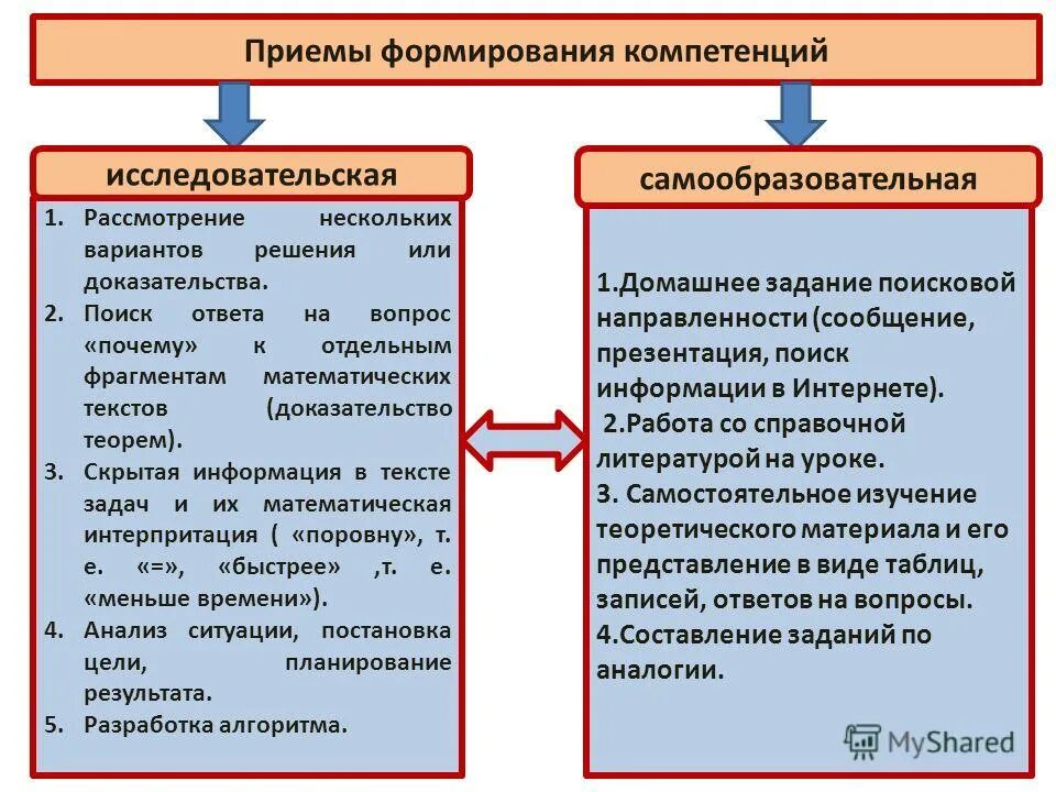 Исследовательские компетенции. Формирование исследовательских компетенций. Способы формирования исследовательской компетенции. Способы формирования исследовательской компетенции учащихся. Исследовательские компетенции студентов.