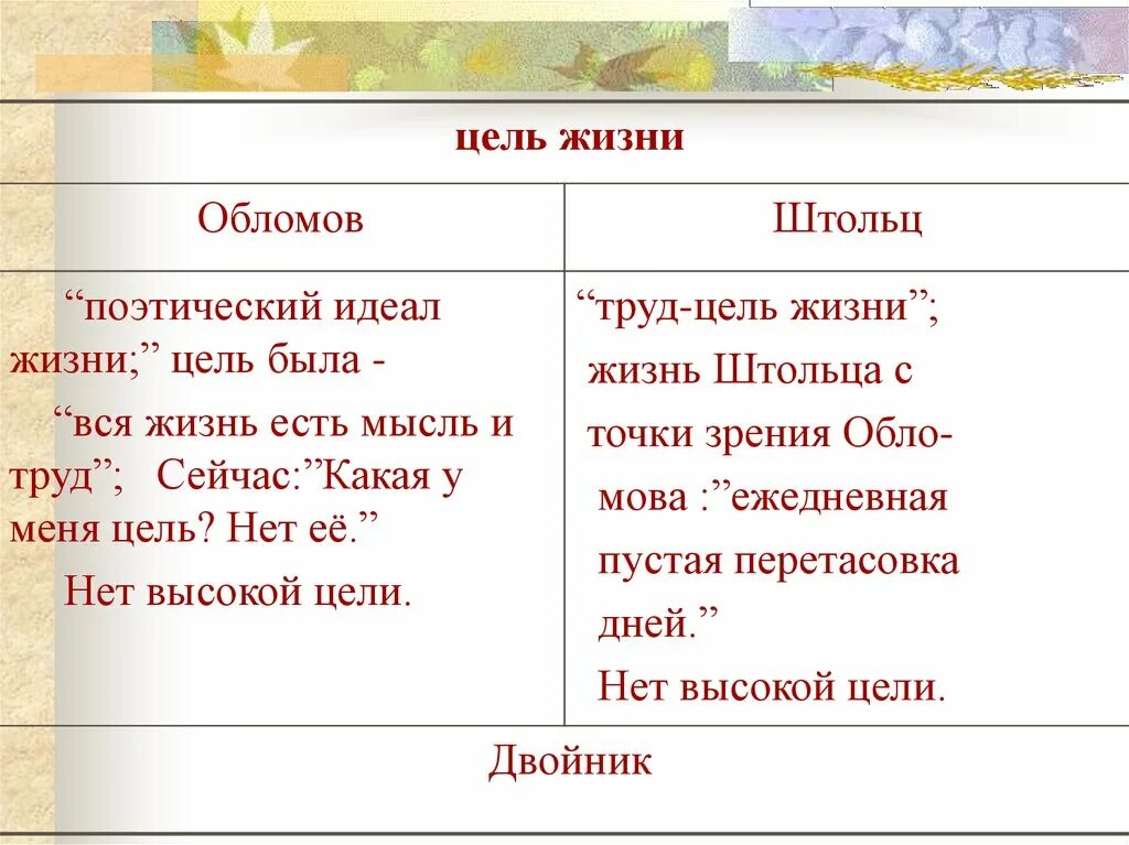 Итог жизни 5. Цель жизни Обломова и Штольца таблица. Жизненные цели Обломова и Штольца. Таблица Обломов и Штольц цель жизни. Обломов и Штольц цель жизни.