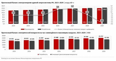 Электричество 2023