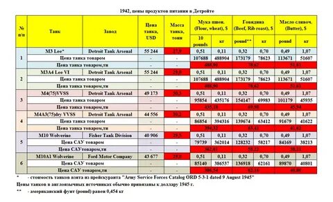 Индекс муки