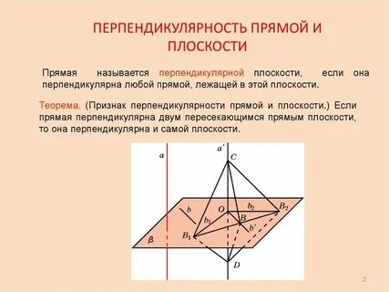 Круг перпендикулярен плоскости