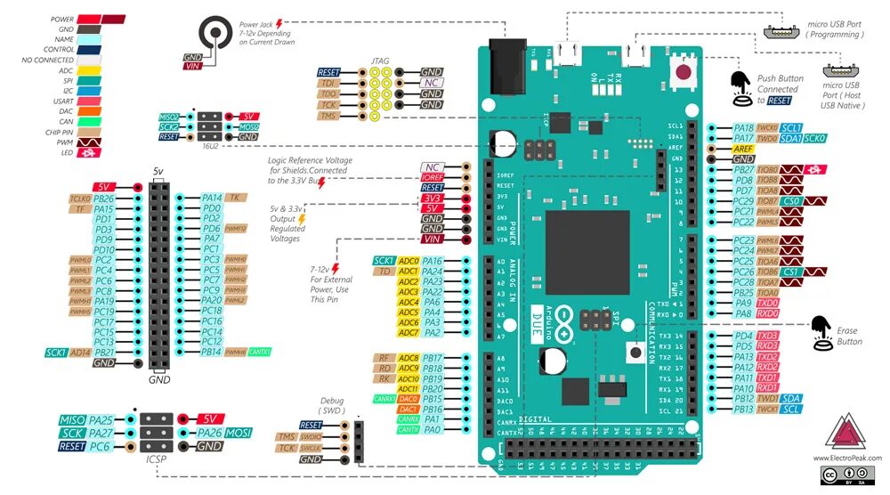 Arduino Mega 2560 Pin. Arduino Mega 2560 PWM Pins. Arduino Mega 2560 pinout. Arduino Mega 2560 Pro pinout.