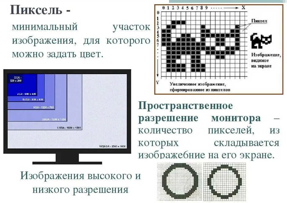 Объем изображения информатика 7 класс. Формирование изображения на мониторе. Пространственное разрешение монитора. Пространственное разрешение изображения. Пространственное разрешение монитора это рисунок.