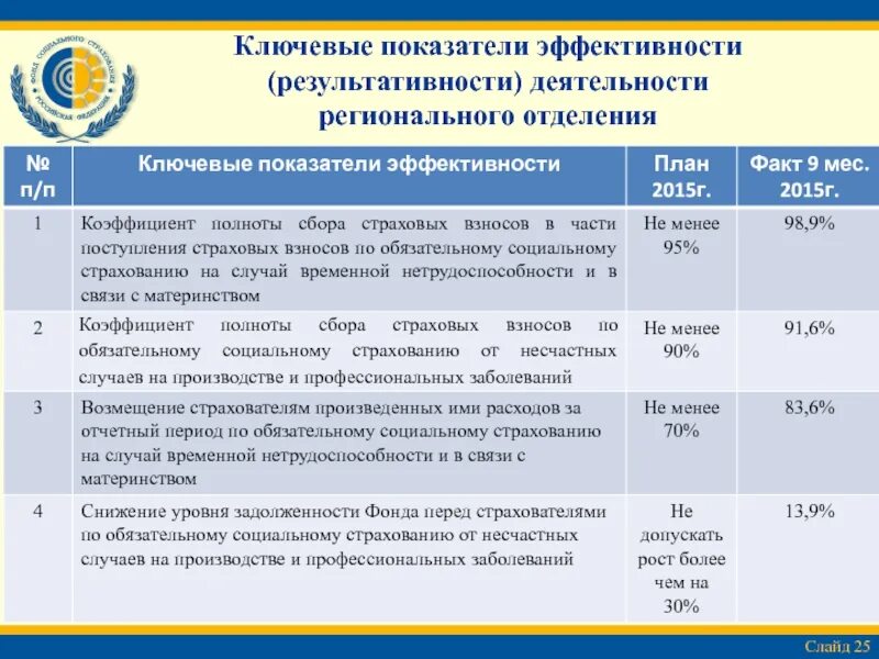 Контролировать показатели работы. Ключевые показатели эффективности деятельности. показатели эффективности работы. ключевые показатели эффективности работы. ключевые показатели эффективности труда.