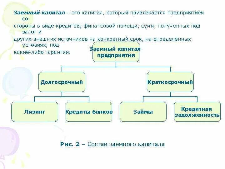 Структура заемного капитала. Долгосрочный и краткосрочный капитал. Структура заемного капитала фирмы рисунок. Основные элементы заемного капитала организации. Заемный капитал.