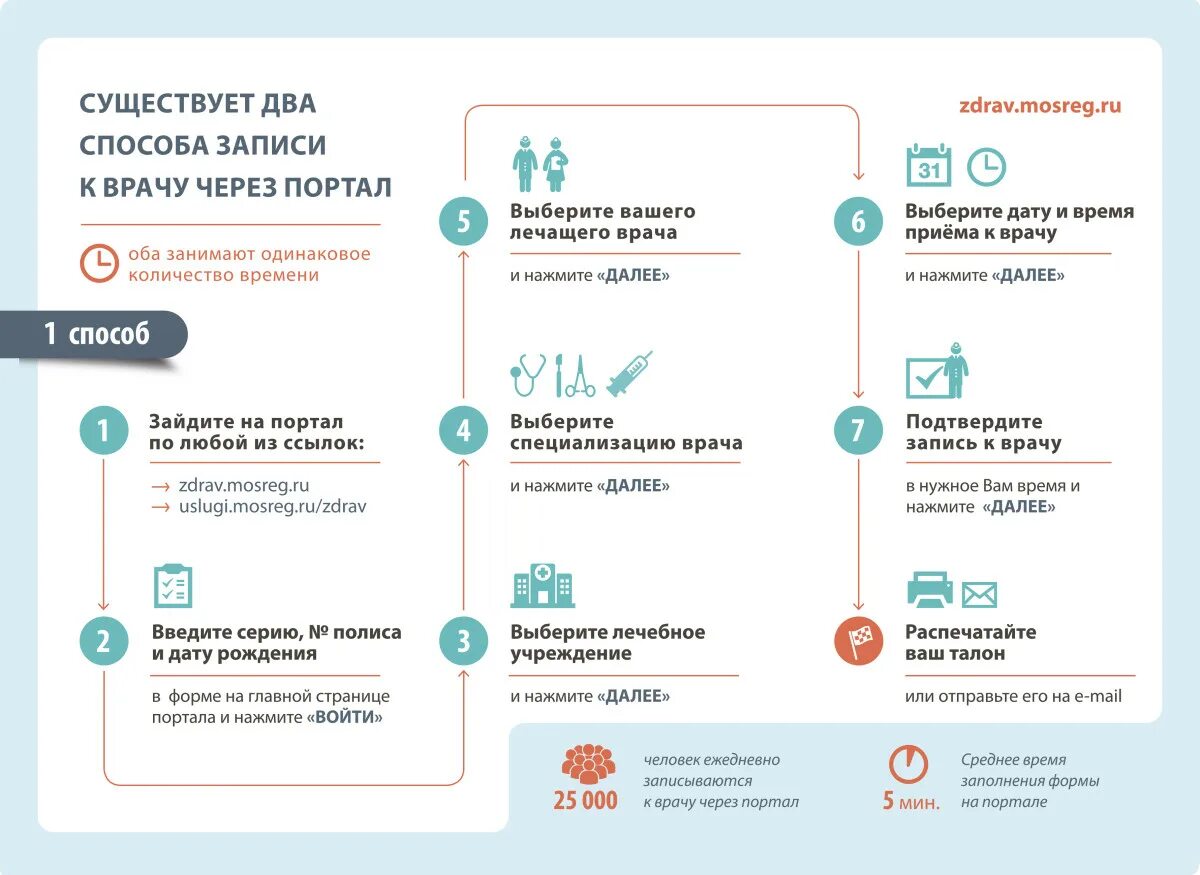 Записаться к врачу по месту жительства. Запись. Записаться к врачу через. Записаться к врачу. Способы записи к врачу.