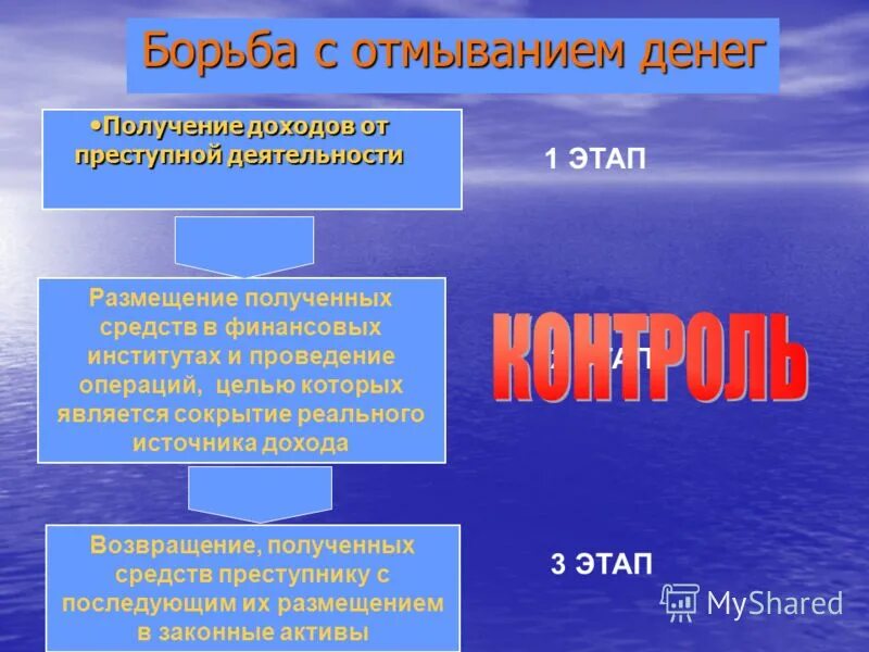 Что такое отмывание денег. Борьба с отмыванием денег. схема легализации преступных доходов. борьба с легализацией денежных средств. легализация отмывание доходов полученных преступным путем это.
