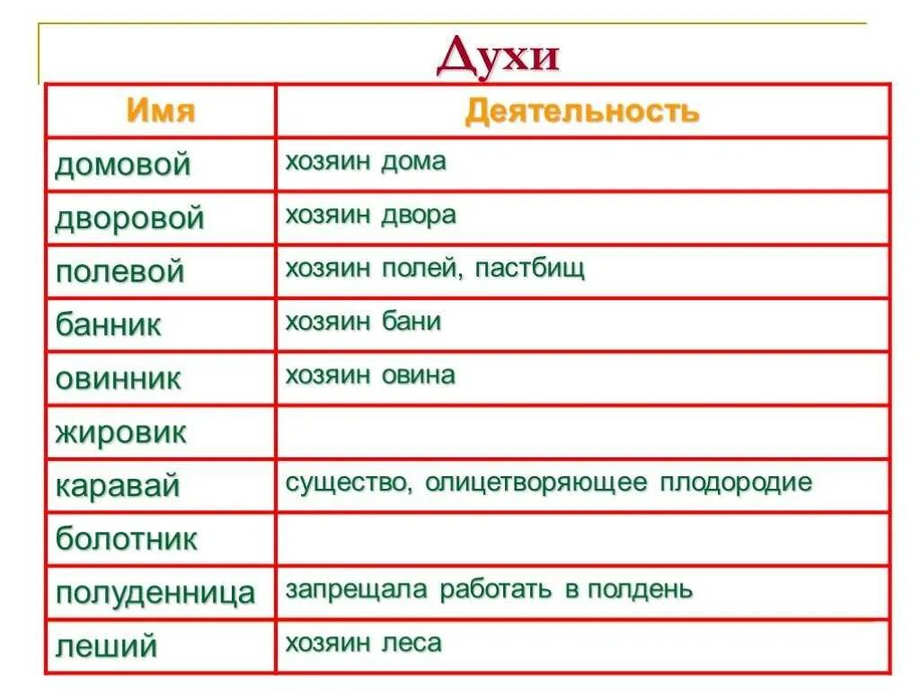 Хозяева клички. Имя для домового. Название домовых. Имена домовых список. Имена домовых на Руси список.