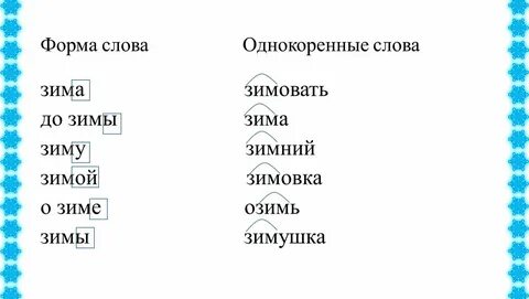Однокоренные слова к слову горка