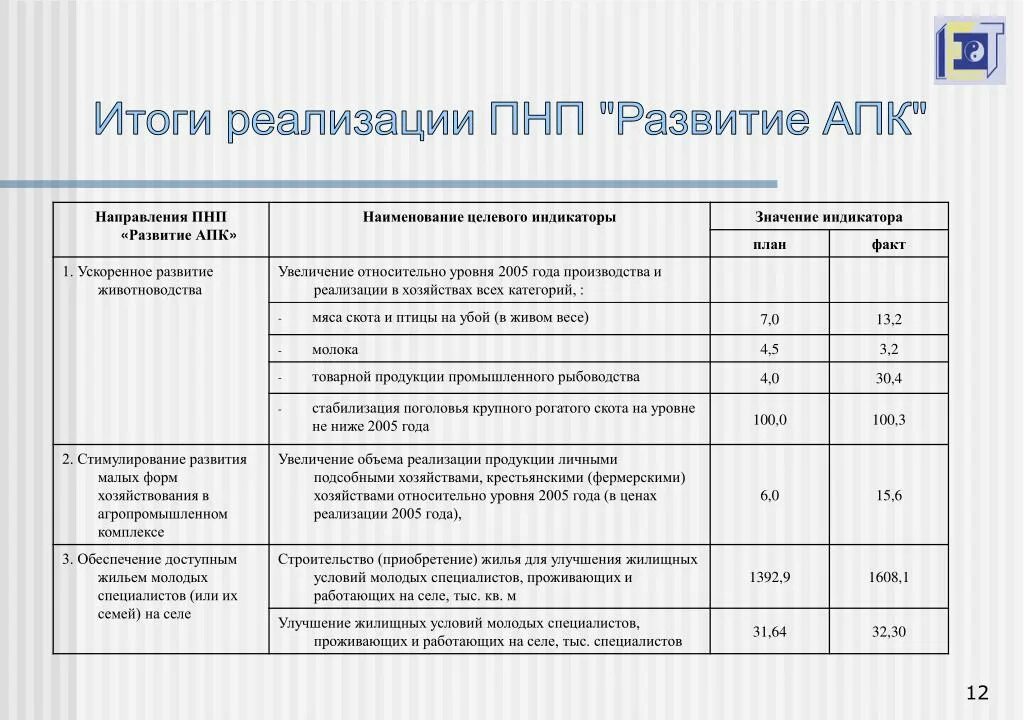 Приоритетный национальный проект апк
