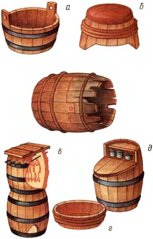 Ушат в древней Руси. Кадка в древней Руси. Кресло из бочки деревянной. Бондарная скамья. Кадка сканворд
