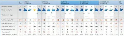 Погода в воронеже рп5 воронеж