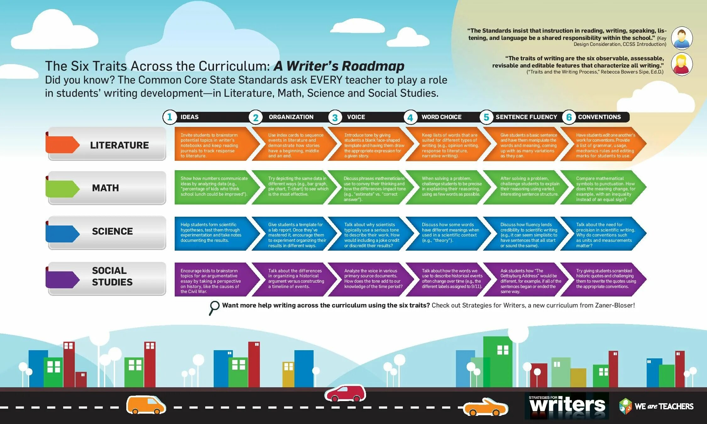 Read the words aloud. Across the Curriculum. Учителя teach инфографика. Изучение английского Roadmap. Roadmap учебник английского.