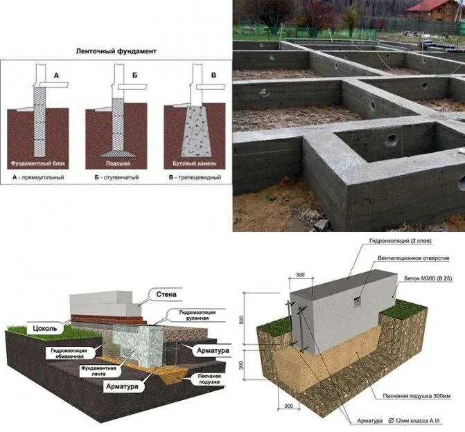 Глубина фундамента для газобетона. Мелкозаглубленный ленточный фундамент м200. Ленточный фундамент под газобетон 300мм. Ленточный фундамент 300х600. Ленточный мелкозаглубленный 300 х 300 мм.