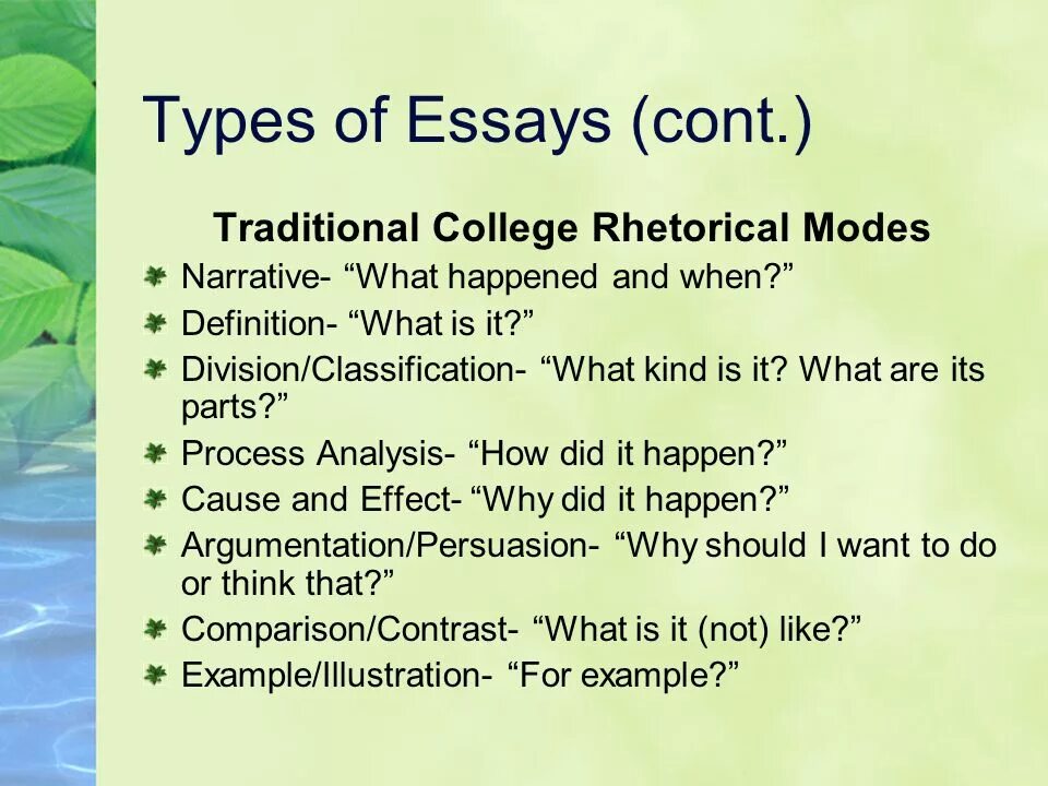 Essay find you текст. Структура эссе IELTS. Types of essays. Типы эссе в английском. Types of essays in English.