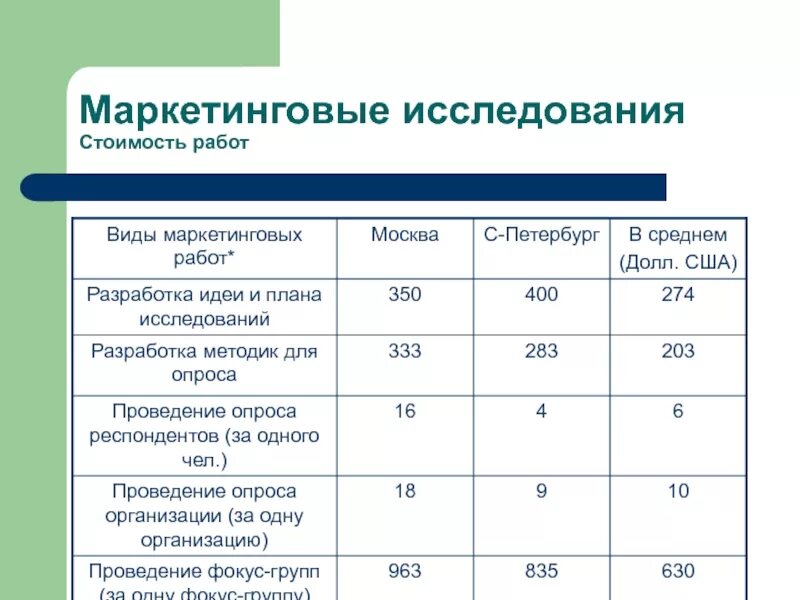 Маркетинговые исследования. Маркетинговое исследование цен. Проведение маркетинговых исследований. Сколько стоит маркетинговое исследование. Маркетинговые исследования магазинов