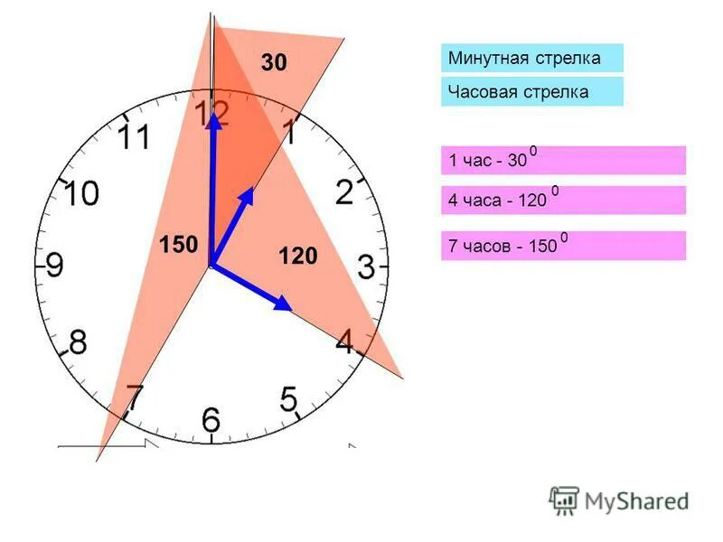 В 12 часов градусов