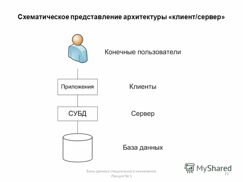 Покупка баз данных