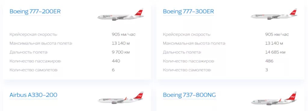 Самолет билеты купить нордвинд. Боинг 737 Норд Винд скорость. Российские авиакомпании Норд Винд. Nordwind Airlines самолеты салон. Флот авиакомпании Норд Винд.
