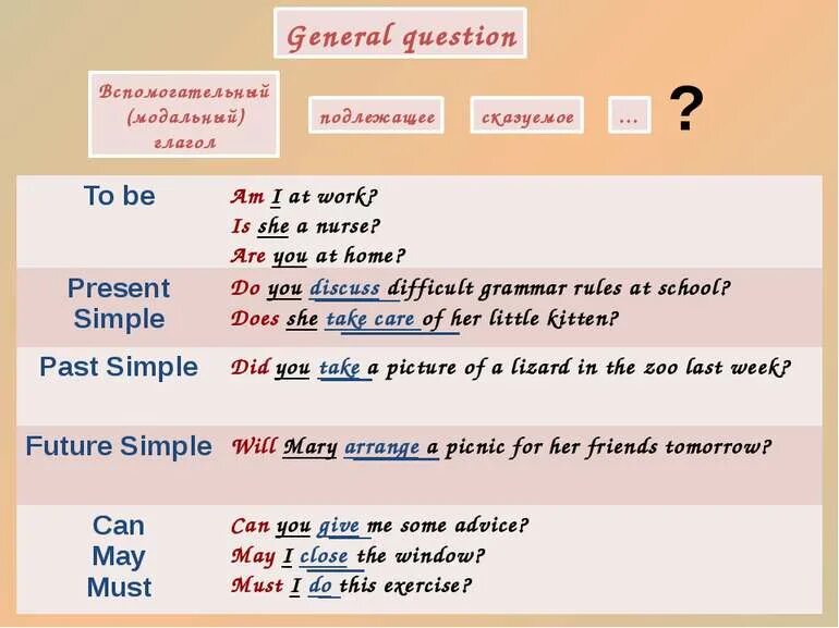 Специальные вопросы с was were. General questions в английском языке. Общий вопрос General question. Общий вопрос в английском. Типы вопросительных предложений в английском.