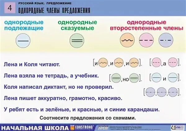 Карточки русский язык 4 класс однородные. Схема однородных сказуемых. Предложение с однородными подлежащими. Однородные подлежащие схема.