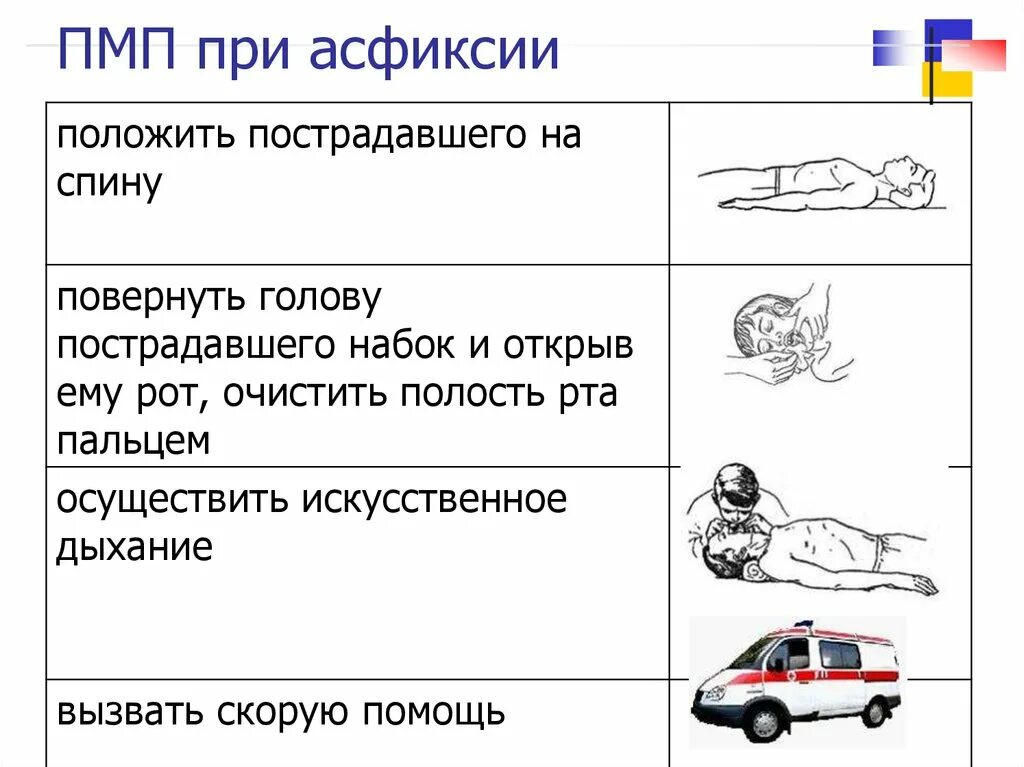 Асфиксия алгоритм. Последовательность оказания первой помощи при асфиксии. Алгоритм оказания первой медицинской помощи при удушении. Алгоритм оказания первой помощи при асфиксии. Алгоритм оказания первой медицинской помощи при асфиксии.