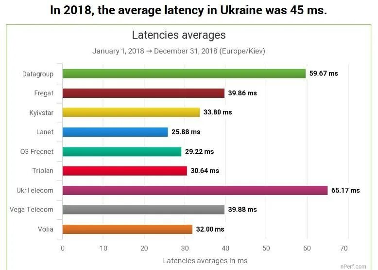 Лучший провайдер интернета в москве 2025. Самые популярные интернет провайдеры. интернет провайдеры украина. топ 10 интернет провайдеров. самый быстрый интернет провайдер в мире.