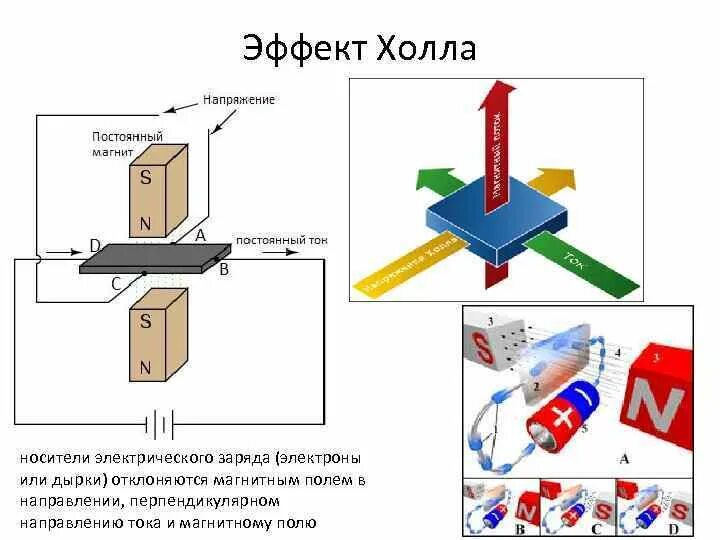 Эффект холла в полупроводниках кратко. Метод эффекта холла прибор. Эффект холла кратко понятно. Эффект холла принцип работы.