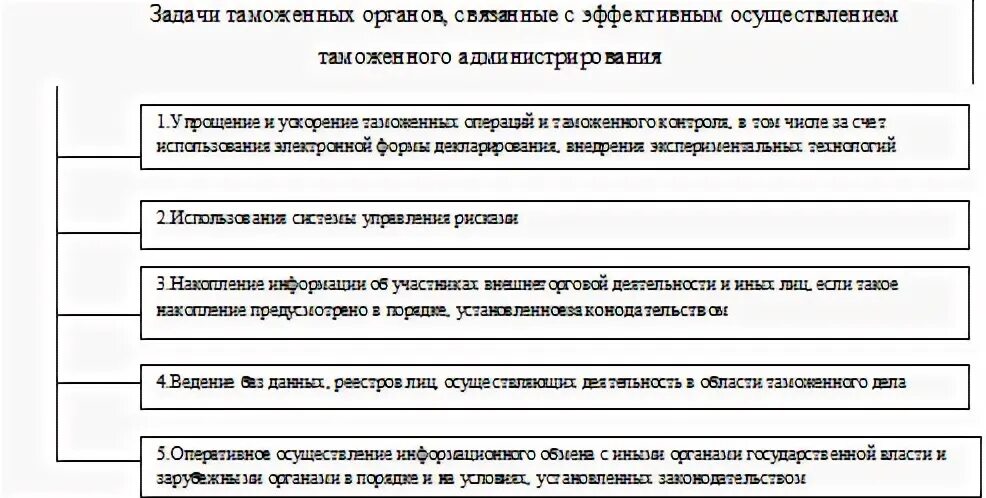 Применение технических средств таможенного контроля. Оперативные задачи таможенного контроля. Оперативные задачи таможенного контроля. Применение технических средств таможенного контроля. Таможенное оформление задачи.