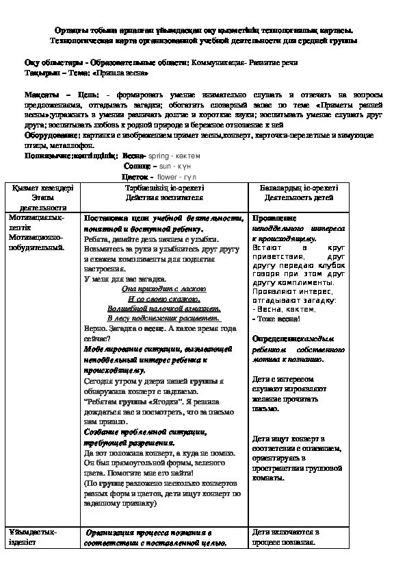 Технологическая карта речевого развития в подготовительной группе. Технологическая карта прогулки в средней группе. Технологическая карта образовательной области «речевое развитие». Технологическая карта карта занятия по речевому развитию.