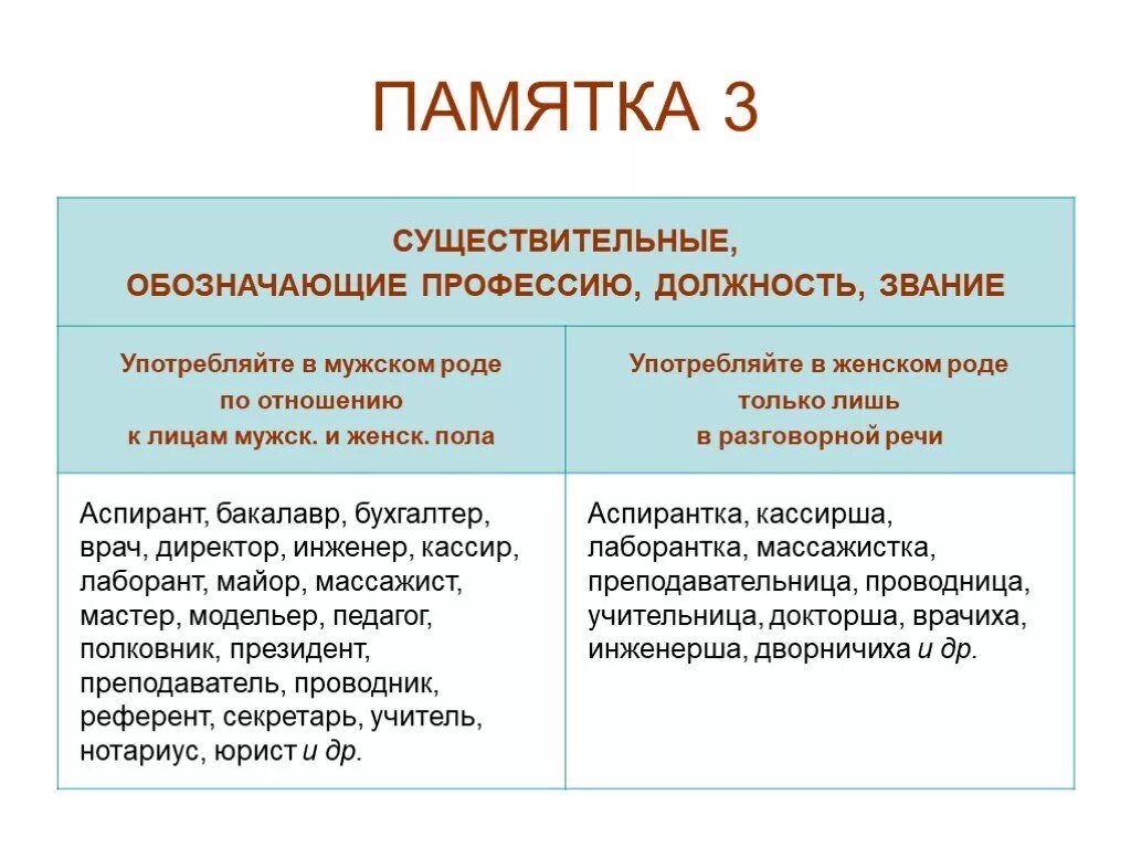 Род имен существительных, обозначающих профессии, должности, звания. Род существительных обозначающих профессии. Профессии в женском роде и мужском роде. Названия профессий женского рода. Юрист род