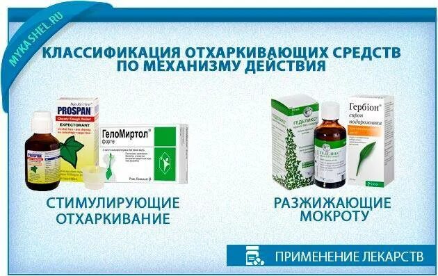 Лекарство для разжижения мокроты. Препараты для отхождения мокроты с бронхов. Отхаркивающие таблетки для выведения мокроты. Отхаркивающие препараты при бронхиальной астме. Таблетки для отхаркивания при кашле.