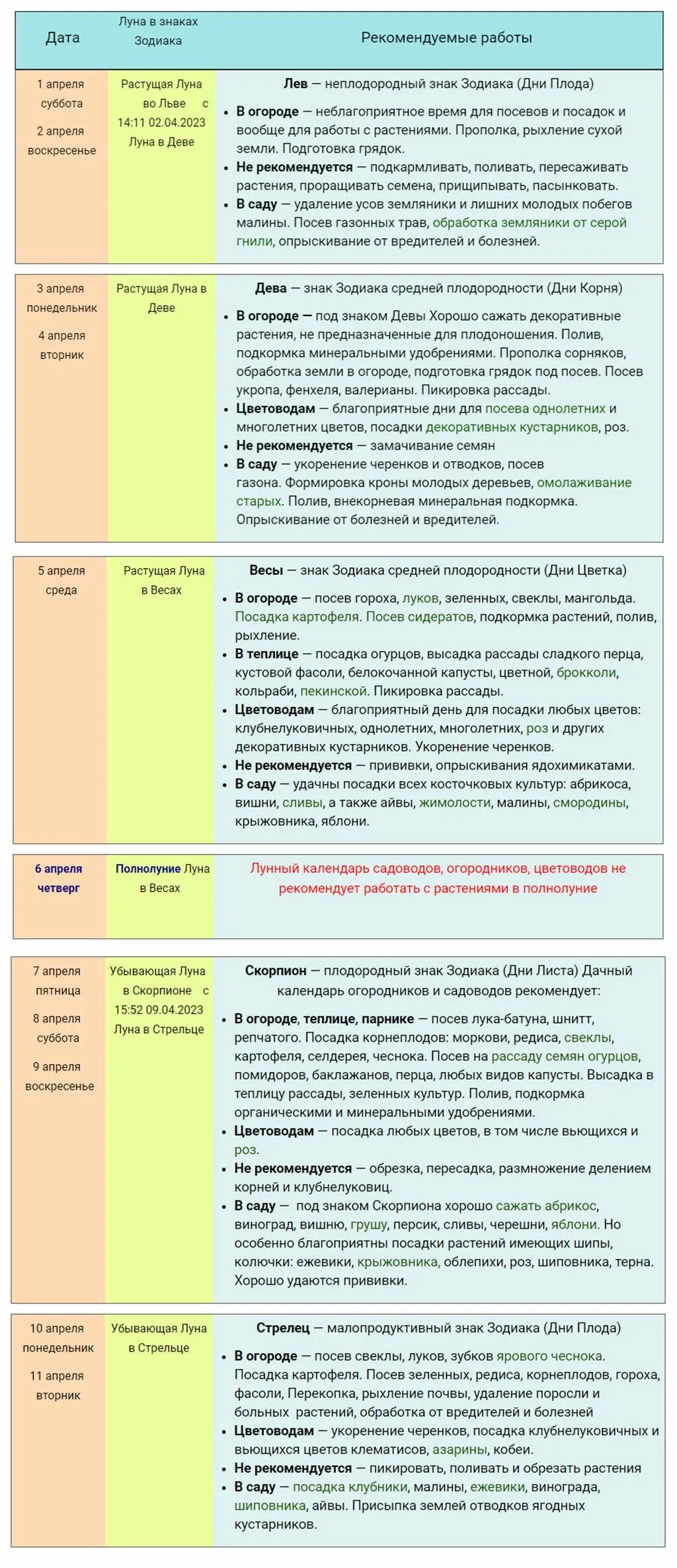 Календарь садовода на апрель 2023