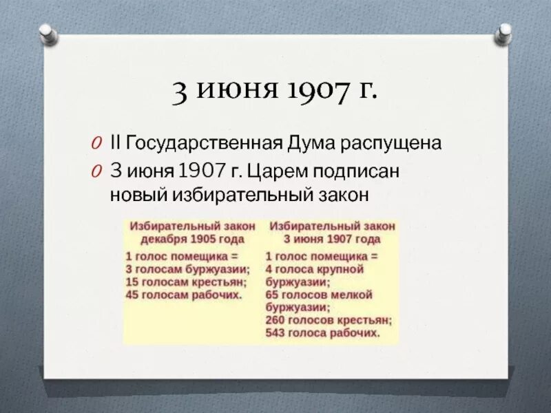 Избирательный закон 3 июня 1907 г. Новый избирательный закон 1907 г. Новый избирательный закон, подписанный царем 3 июня 1907 г.. 3 Июня новый избирательный закон. Выборы третьей государственной думы