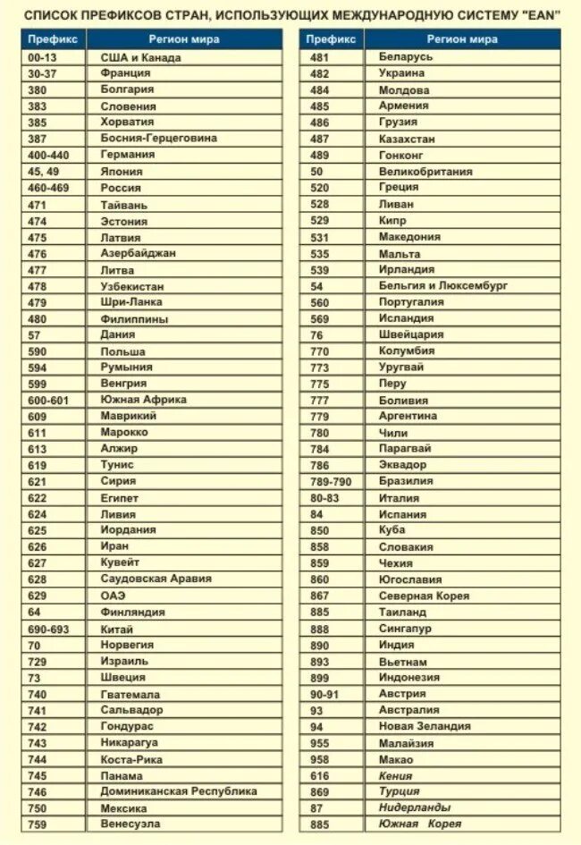 60 страна производитель. Код страны производителя штрих код. Штрих-коды стран производителей таблица 697. Штрих-коды стран производителей таблица 221. Код страны 506 штрих код.