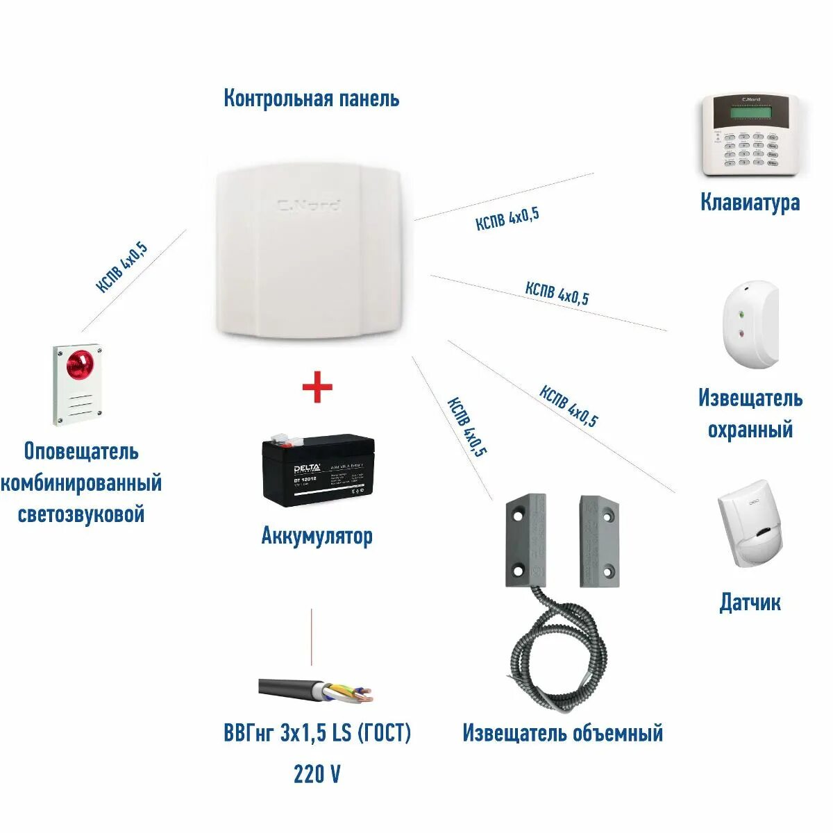 Норд GSM в312 (проводная). Сигнализация c.Nord GSM. Nord Pro (GSM в312/315/316) РЭ. Датчик охранный c Nord. Система охраны для дома gsm