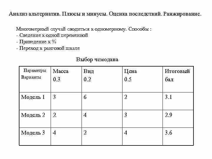 Алгоритм ранжирования. Метод ранжирования альтернатив. Методика категорий предпочтений. Ранжирование пример. Метод ранжирования.